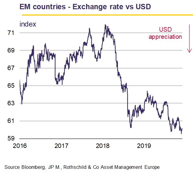 EM countries - Exchange rate vs USD.jpg